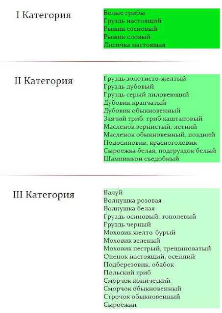 Грибы съедобные классификация