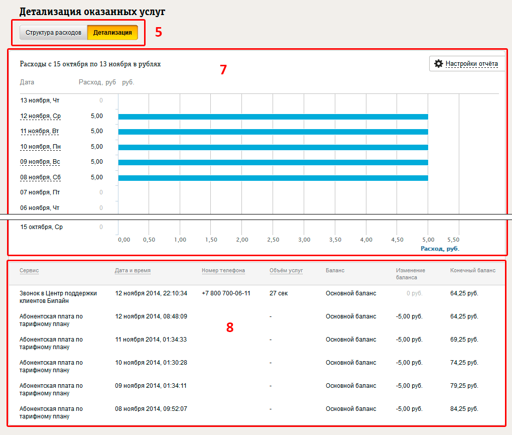 Личный кабинет Билайн – детализация звонков