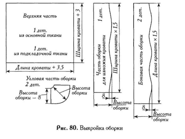 Выкройка для оборки