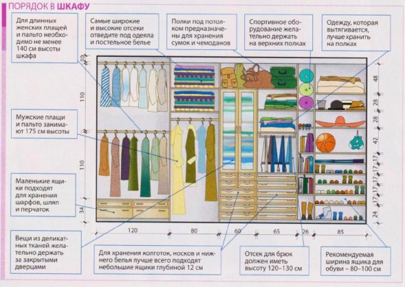 Расположение одежды на полках