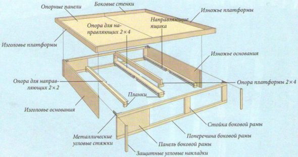 Схема сборки кровати