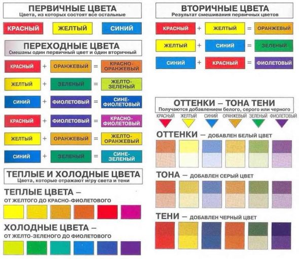 Таблица подбора цветов