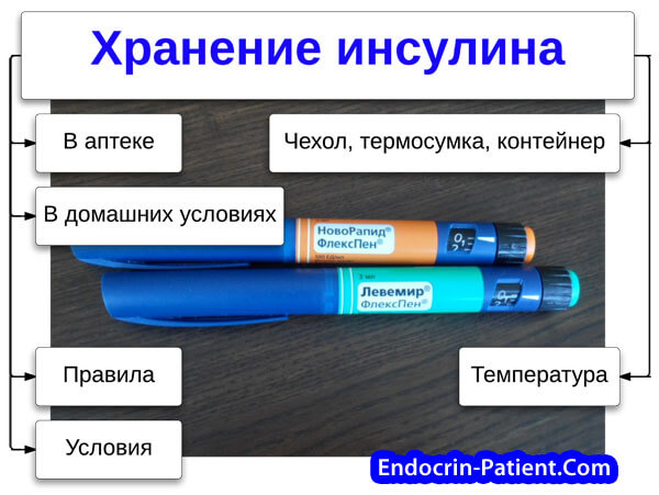 Хранение инсулина