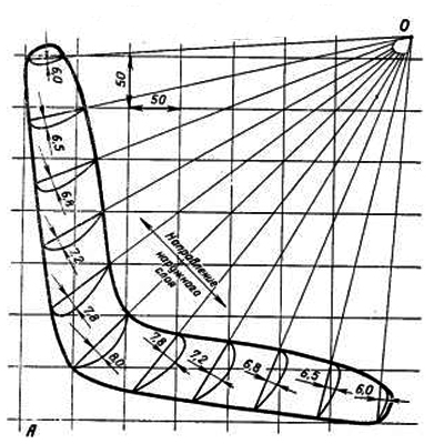 как сделать бумеранг из палочек от мороженого