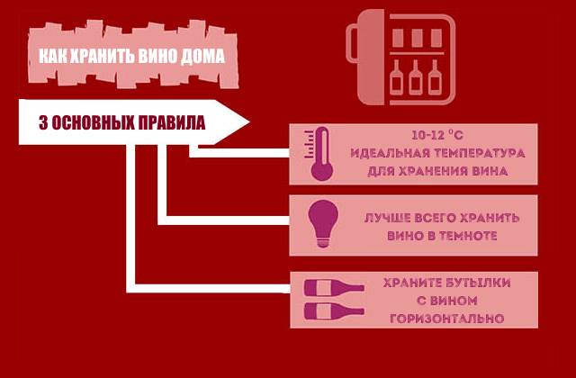 Как хранить вино правильно