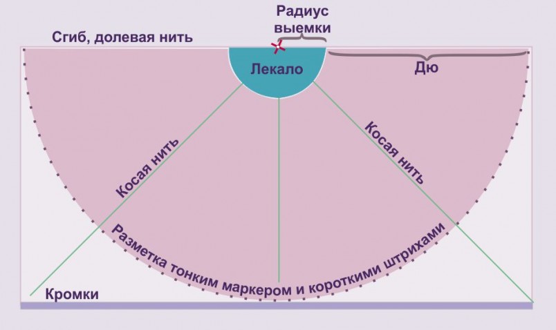 Выкройка-шаблон станет отличным помощником, который поможет вам раскроить юбку. 