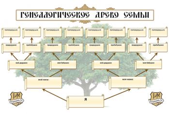 горизонтальное генеалогическое древо - бесплатный шаблон word формата