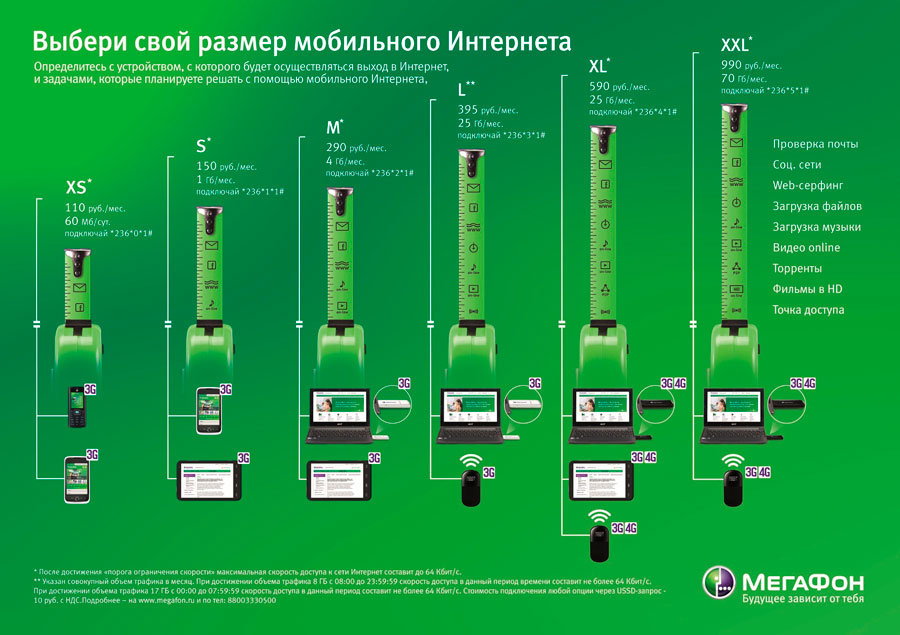 КАК НАСТРОИТЬ ИНТЕРНЕТ НА МЕГАФОН?