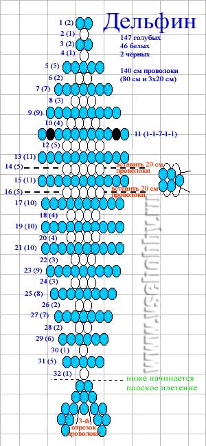 схема плетения объёмного дельфина из бисера своими руками