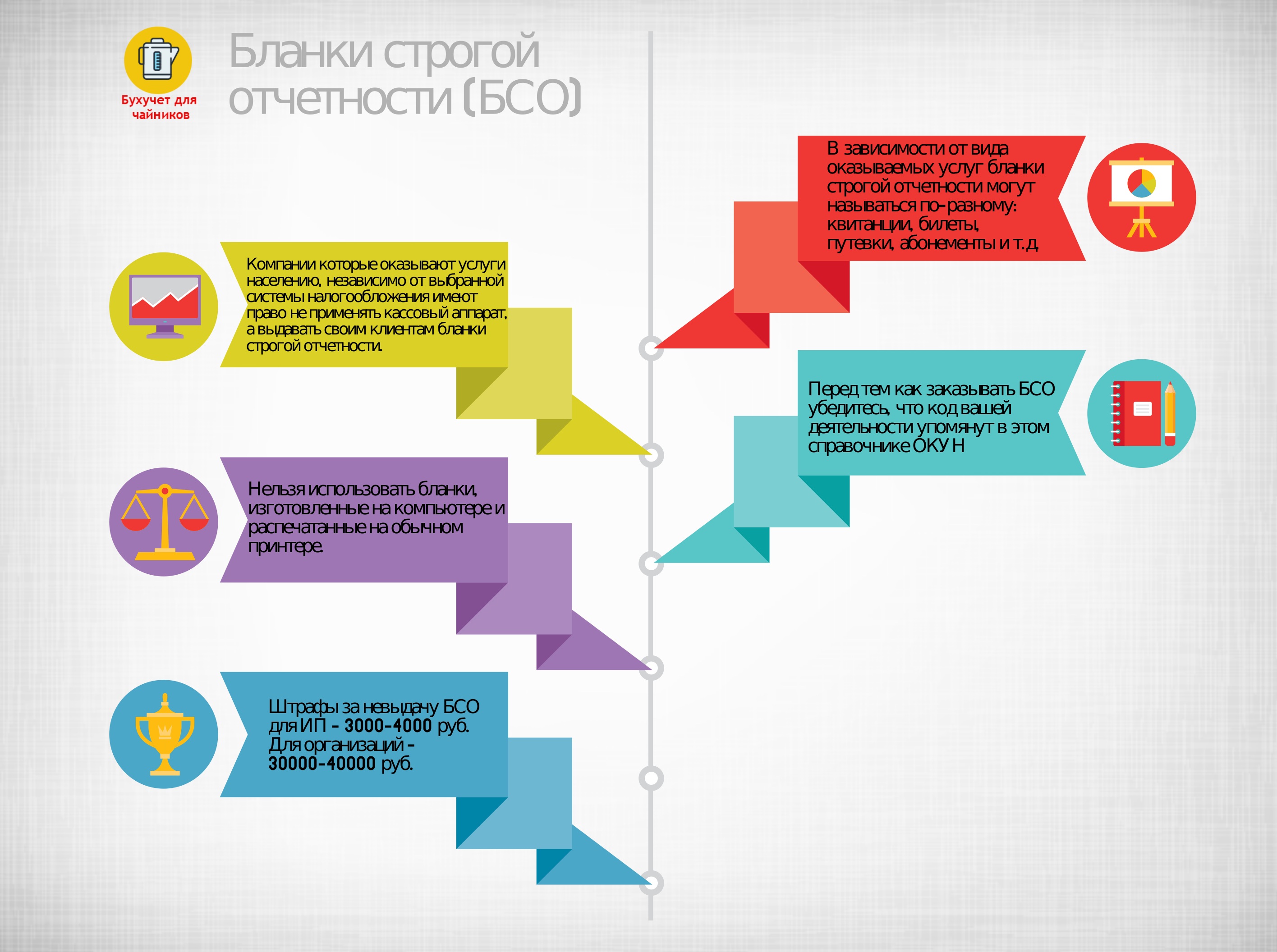 Бланки строгой отчетности (БСО): основы