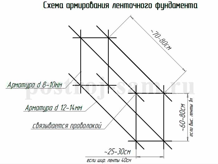 Армирование фундамента под дом