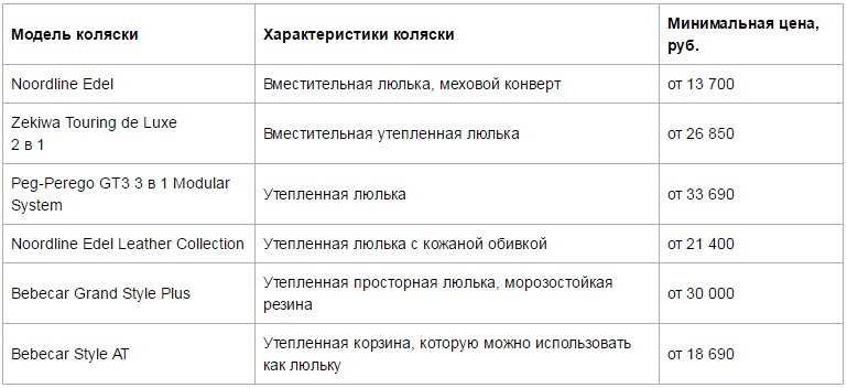 Как выбрать коляску для новорожденного летом и зимой 1