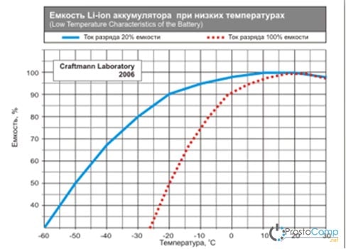  токо-отдача батареи