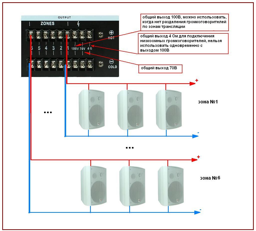 Подключение многозоновых усилителей