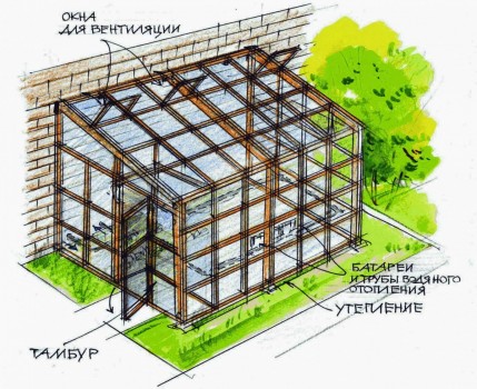 Проект односкатной теплицы