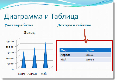 Созданная таблица