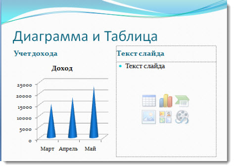 учет доходов