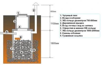 Поглотительный канализационный колодец