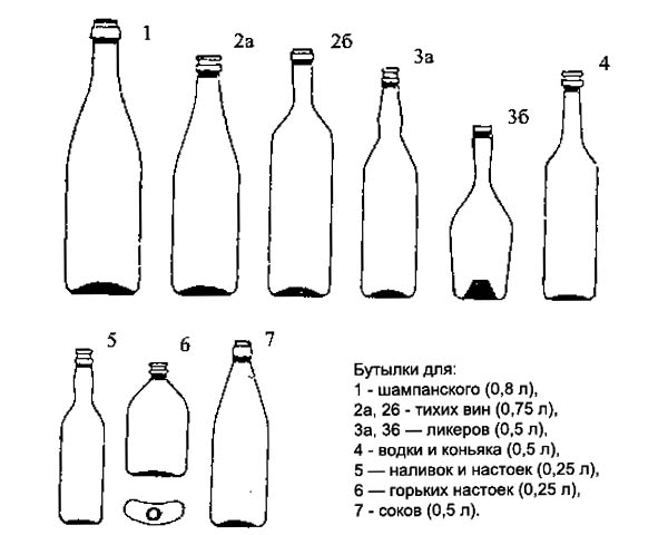 В какие бутылки разливать домашнее вино