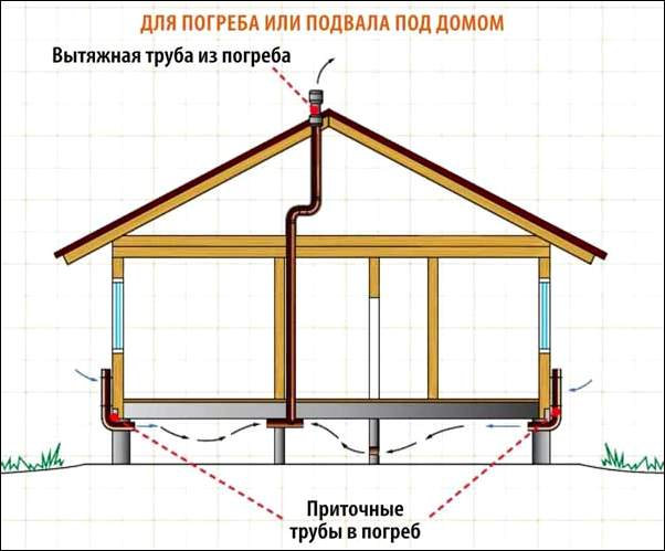 Как сделать гидроизоляцию в подвале