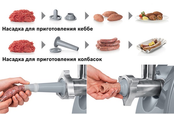 Как сделать кеббе на мясорубке