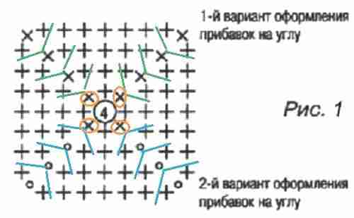 правило-квадрата-из-сбн