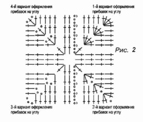 правило-квадрата-из-ссн