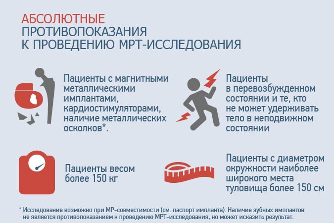 Абсолютные противопоказания к процедуре МРТ