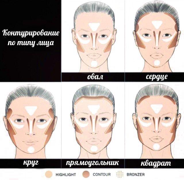 Поэтапные уроки контурирования лица