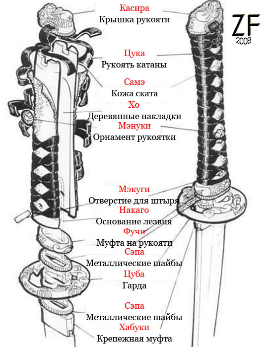 Устройство рукояти японской катаны