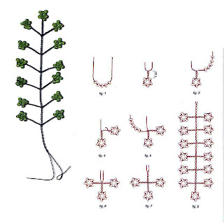 Как сделать дерево из бисера. Схемы, описание, мастер-класс