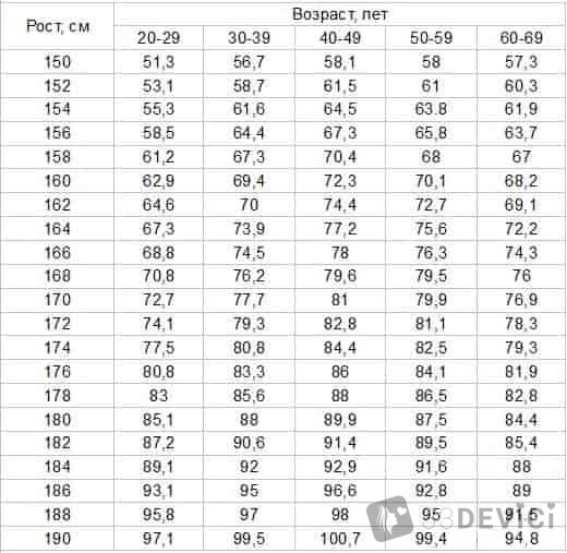 таблица соотношения роста и веса для мужчин