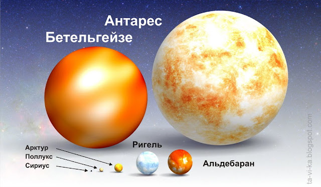 сравнительные размеры звезд