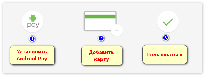 Прямая установка Android Pay