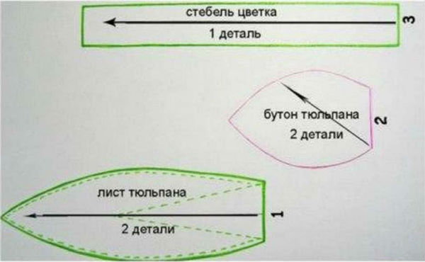 Поделки для мамы своими руками ко Дню Матери — 45 идей на фото