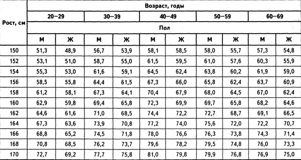 таблицы для расчеты