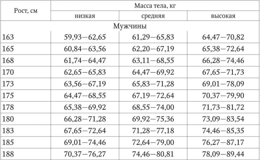 важные параметры для вычислений ожирения