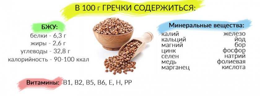 Состав гречки