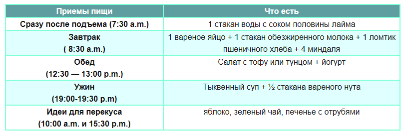 план питания очищение организма от сахара