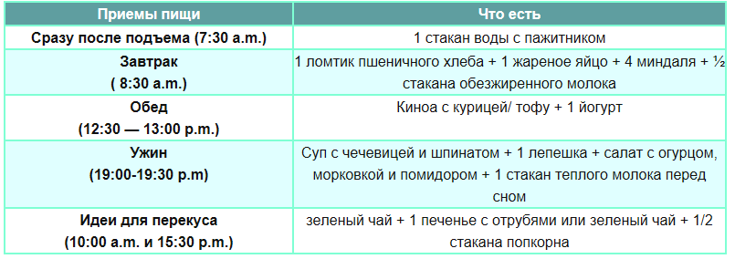 день 6 детокс-меню от сладкой зависимости