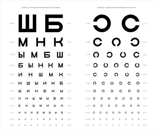 Таблицы проверки зрения