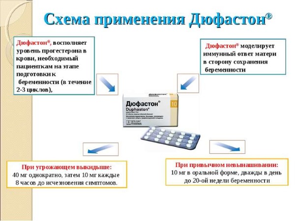 Как вызвать месячные при задержке в домашних условиях. Народные рецепты, препараты, гомеопатические средства