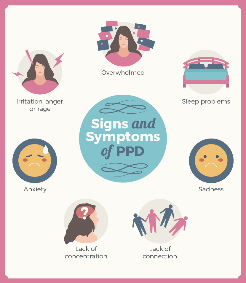Signs and symptoms of postpartum depression