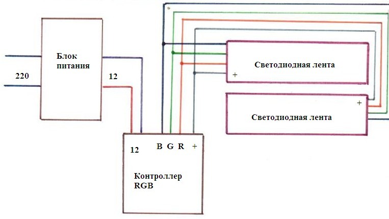 Параллельное подключение RGB ленты через контроллер