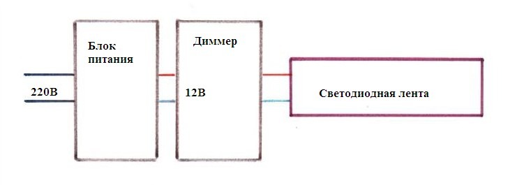 Подключение монохромной ленты через диммер