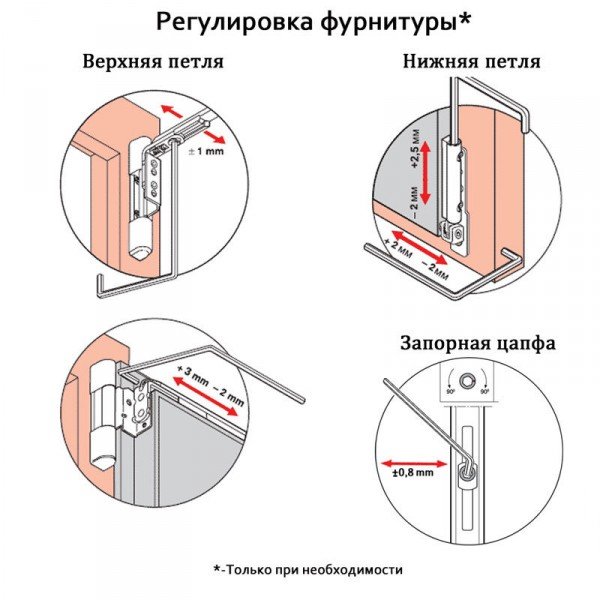 регулировка фурнитуры пластикового окна