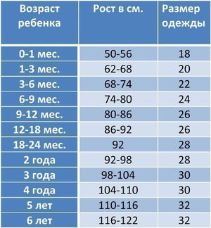 Как определить норму веса и роста ребенка