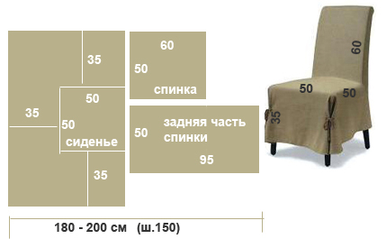 Правильная выкройка деталей для чехла