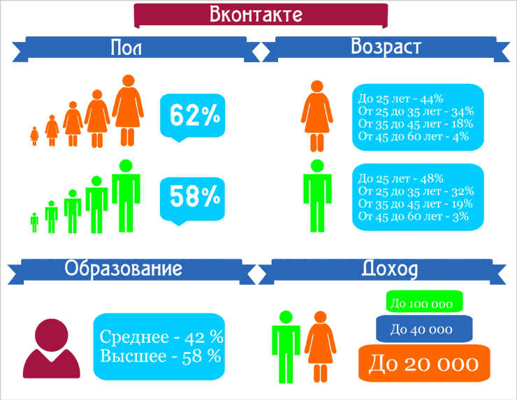 Раскрутка группы в контакте бесплатно своими руками