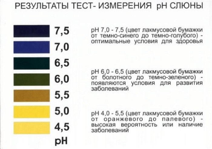 ph тест лакмусовая бумага